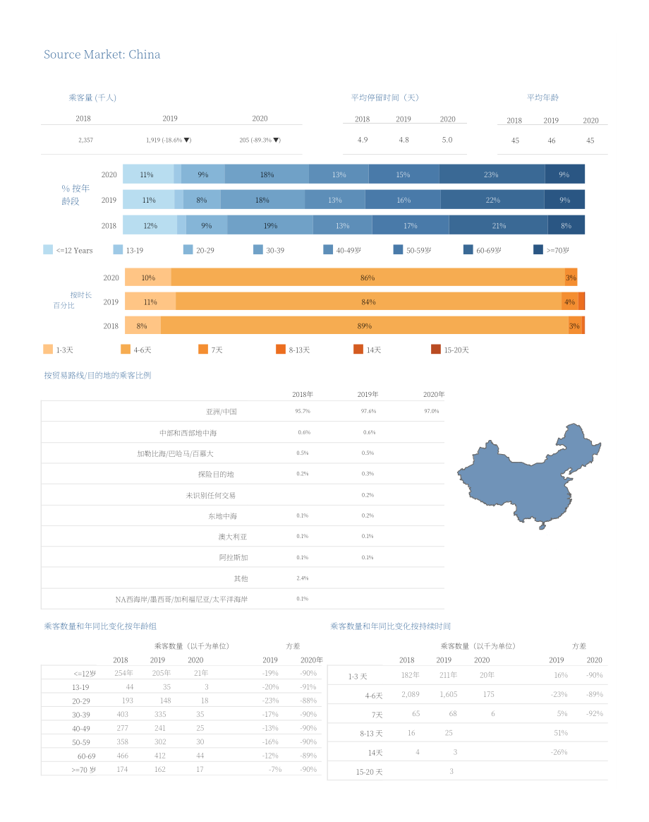 國際郵輪協(xié)會(huì)（CLIA）：2020年亞洲郵輪市場(chǎng)報(bào)告（英文版）（24頁）.pdf_第5頁
