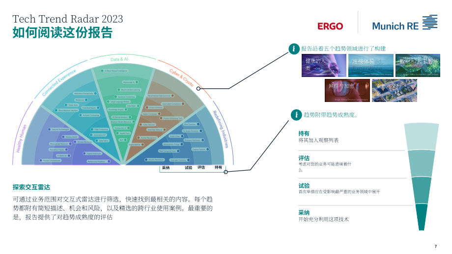 慕尼黑再保險：2023年技術趨勢雷達（英文版）（190頁）.pdf_第7頁