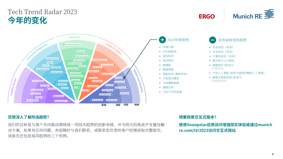 慕尼黑再保險：2023年技術趨勢雷達（英文版）（190頁）.pdf_第8頁