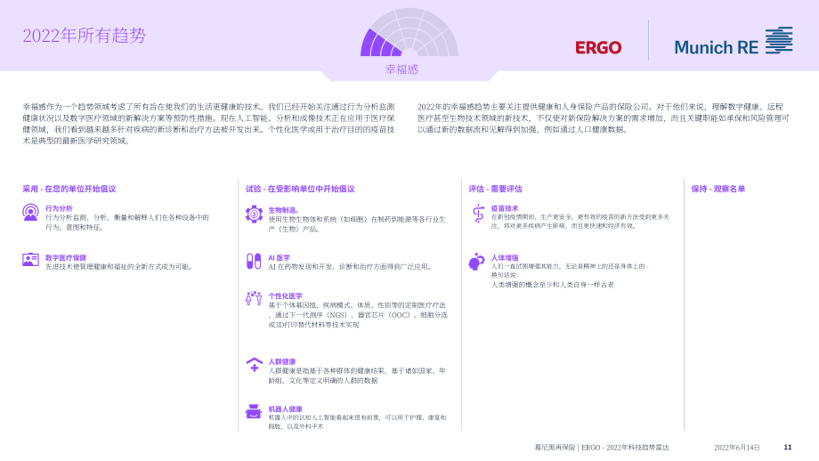 慕尼黑再保險：2022年技術趨勢雷達（英文版）（92頁）.pdf_第11頁