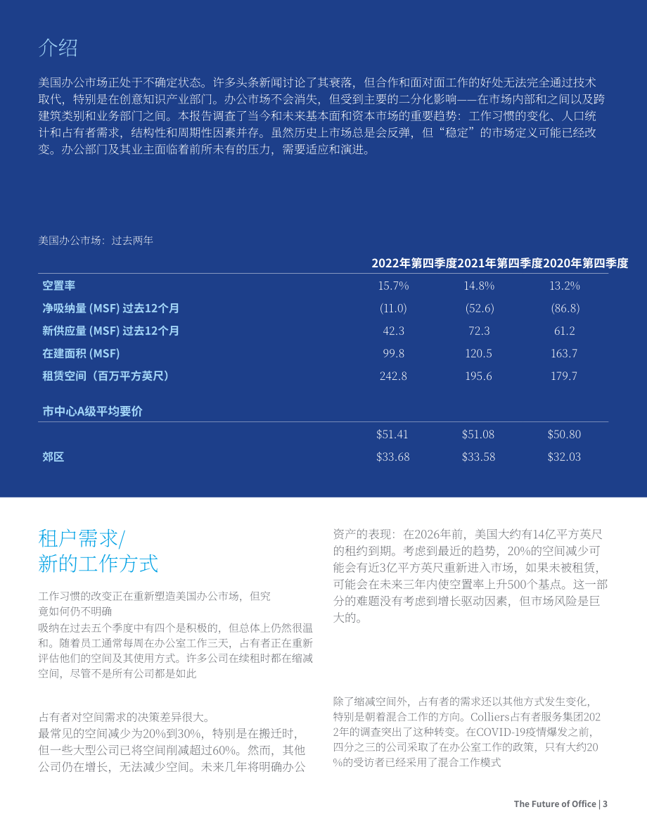 高力國際（Colliers）：2023年美國辦公樓市場展望報告（英文版）（10頁）.pdf_第3頁