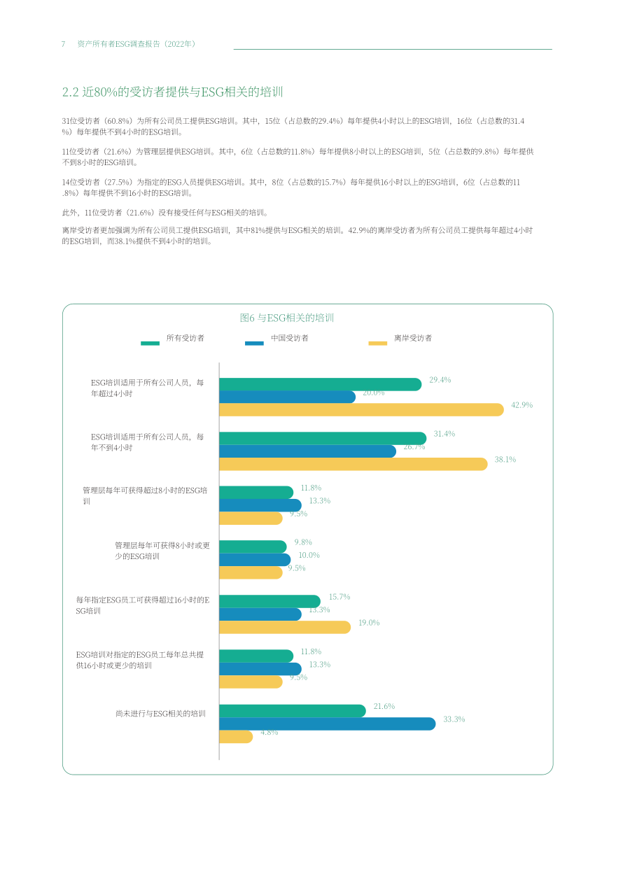 商道融綠：2022資產(chǎn)所有者責(zé)任投資調(diào)查報(bào)告（英文版）（20頁(yè)）.pdf_第8頁(yè)