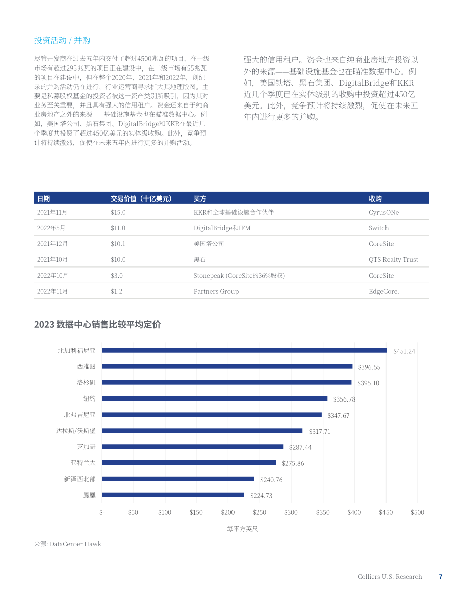 高力國際：2023年數據中心市場報告（英文版）（14頁）.pdf_第7頁