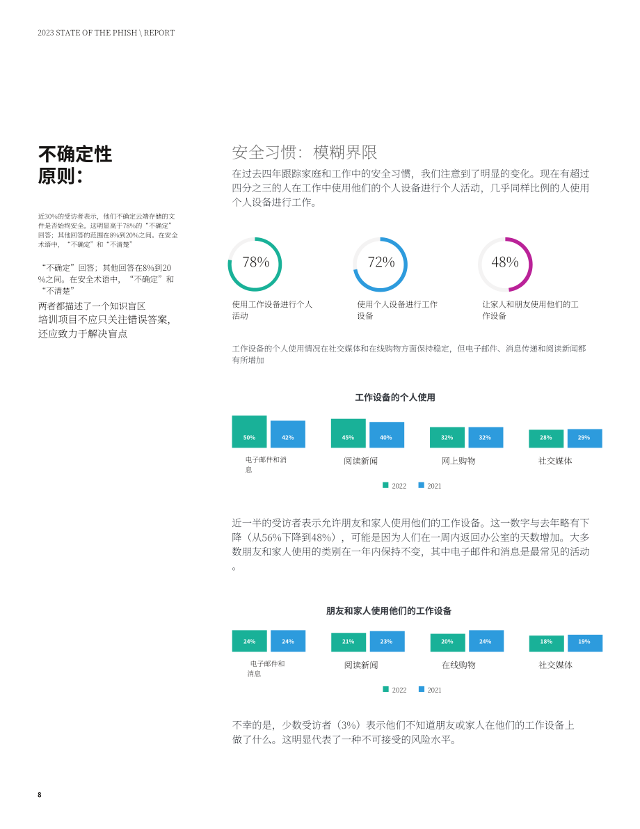 Proofpoint：2023年網絡釣魚狀況報告（英文版）（35頁）.pdf_第7頁