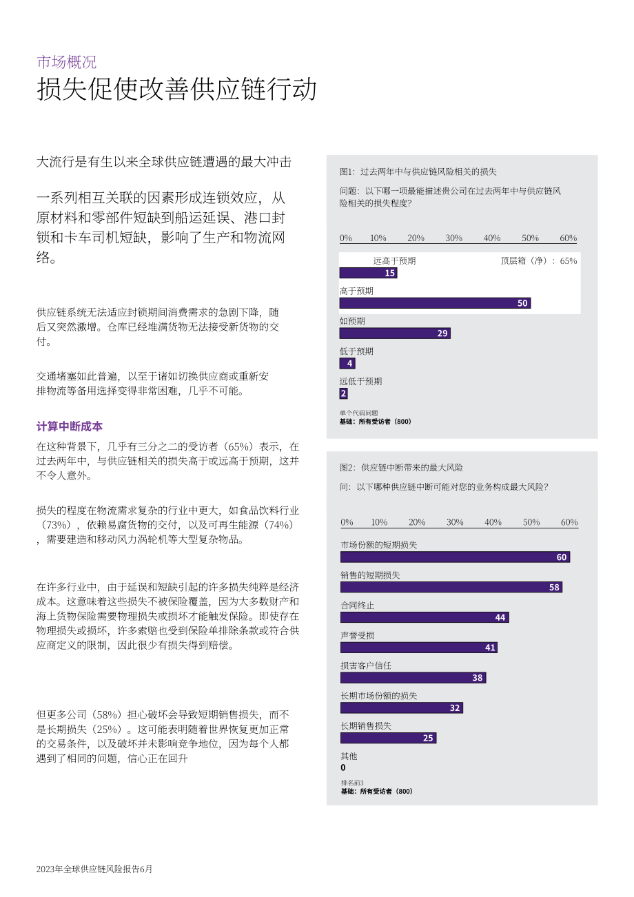 韋萊韜悅（WTW）：2023年全球供應鏈風險報告（英文版）（28頁）.pdf_第6頁