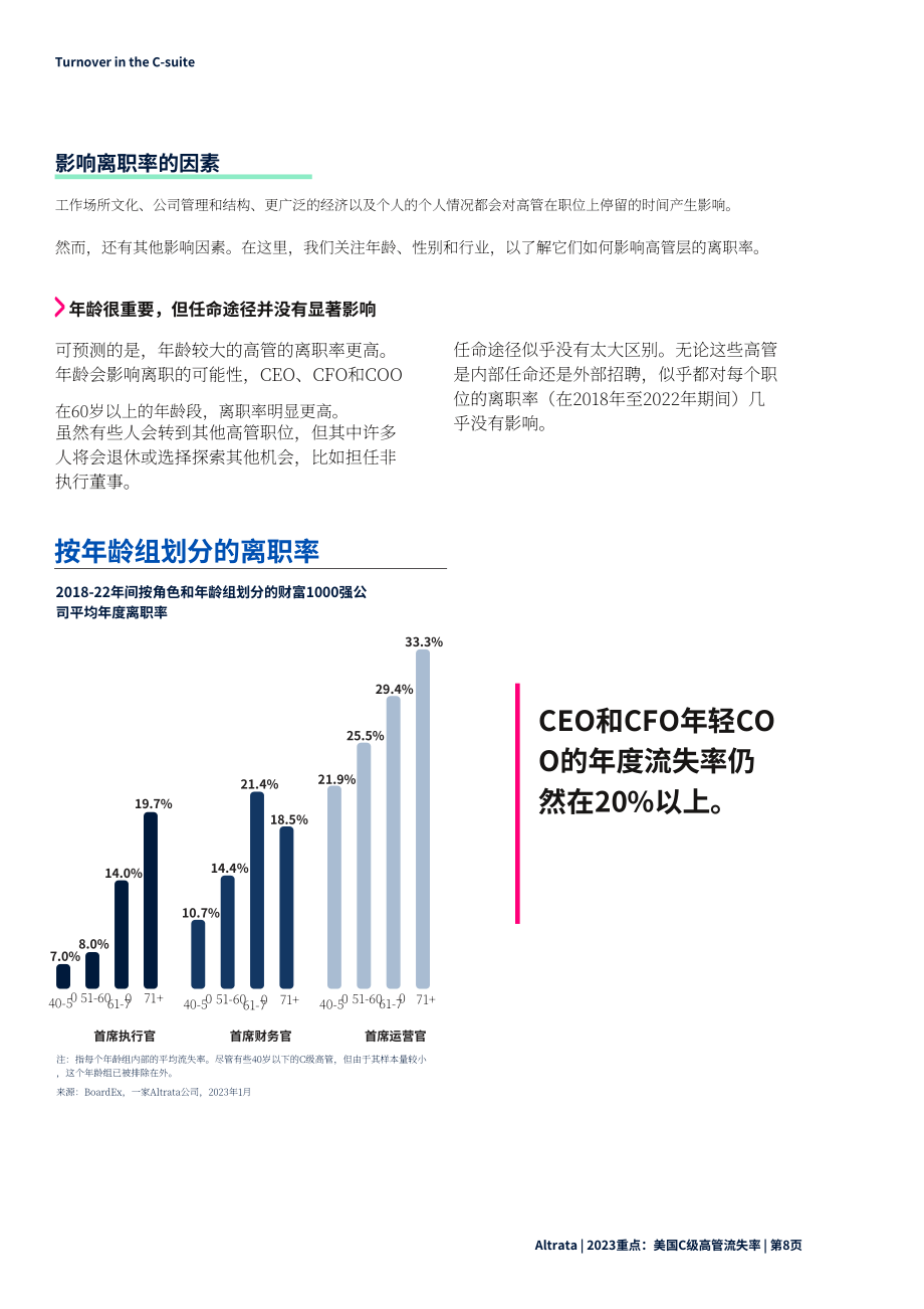 Altrata：2023年聚焦：美國企業(yè)最高管理層流動(dòng)率報(bào)告（英文版）（15頁）.pdf_第8頁