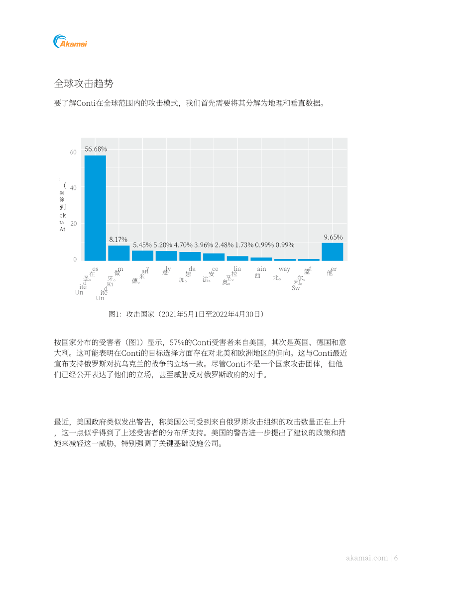 Akamai：2022年勒索軟件威脅報告（英文版）（30頁）.pdf_第7頁