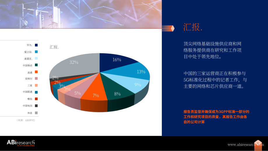 ABI Research：2023年第三代合作伙伴計劃(3GPP)中5G標準化動態白皮書（英文版）（11頁）.pdf_第5頁