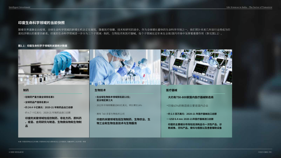 世邦魏理仕：2023年印度生命科學(xué)行業(yè)及其對房地產(chǎn)的影響分析報告（英文版）（33頁）.pdf_第4頁