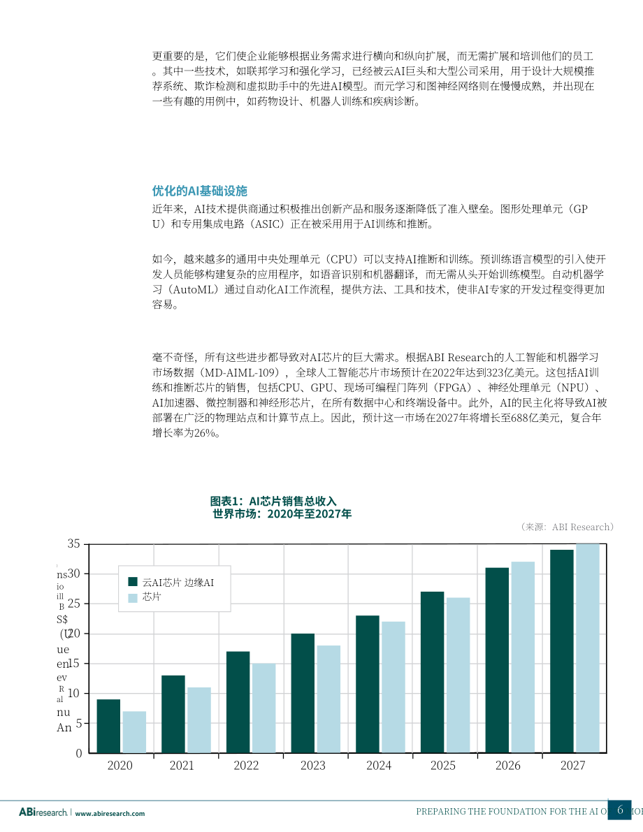 ABI Research：2023年人工智能白皮書-為AI奠基未來（英文版）（19頁）.pdf_第6頁