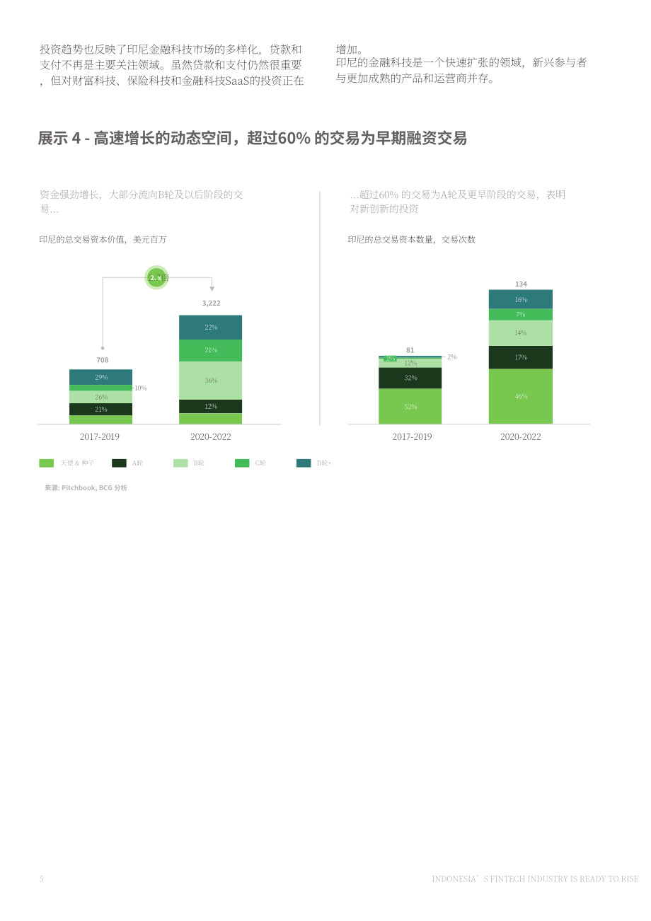 波士頓咨詢&AC Vventures：2023印尼金融科技行業報告（英文版）（48頁）.pdf_第8頁