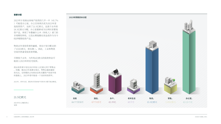 世邦魏理仕：2023年比利時投資者調查報告（英文版）（9頁）.pdf_第3頁
