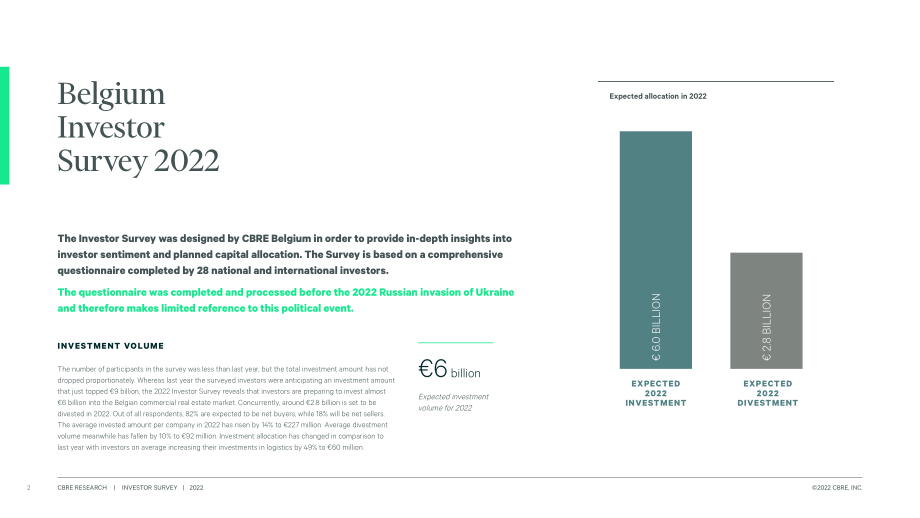 世邦魏理仕：2022年比利時投資者調查報告（英文版）（9頁）.pdf_第2頁