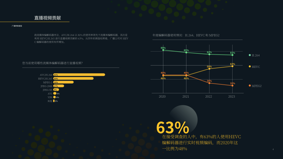 Haivision：2023年廣播行業(yè)轉(zhuǎn)型報告（英文版）（13頁）.pdf_第5頁