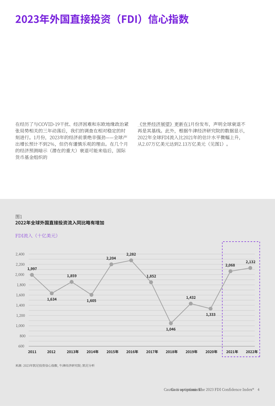 科爾尼：2023外商直接投資信心指數®報告（英文版）（24頁）.pdf_第6頁