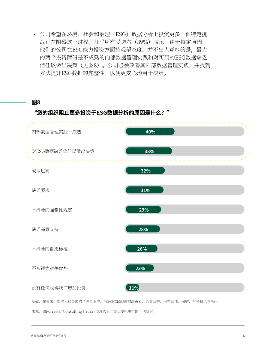 鄧白氏：如何識別供應(yīng)鏈中的ESG風(fēng)險（2023）（英文版）（28頁）.pdf_第13頁