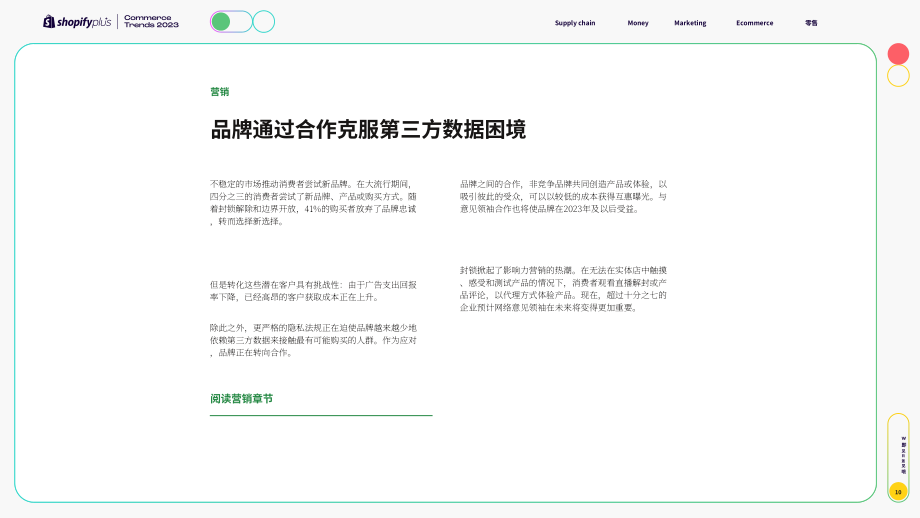 Shopify：2023全球電商趨勢報告（英文版）（65頁）.pdf_第10頁