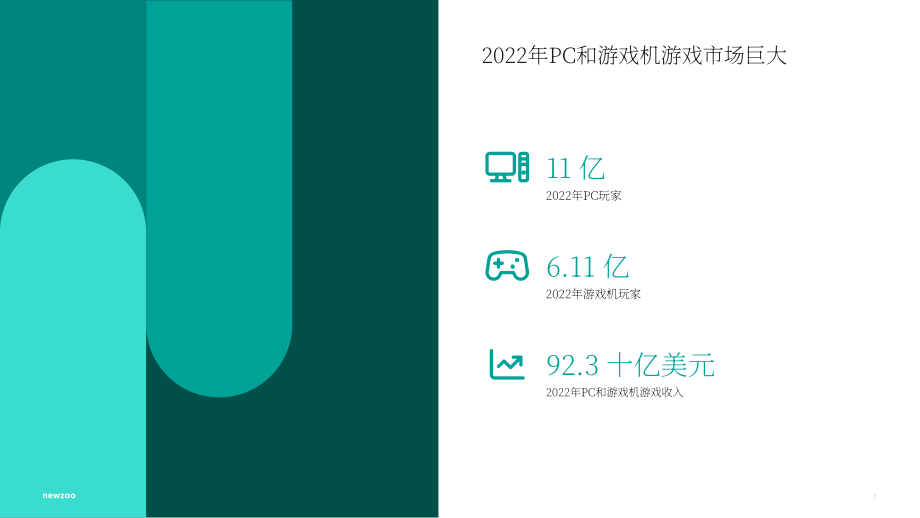 Newzoo：2023年P(guān)C和主機(jī)游戲報(bào)告（英文版）（58頁(yè)）.pdf_第7頁(yè)