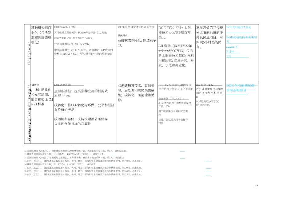 OSTP&能源部&國務院：2023國家創新路徑報告（英文版）（26頁）.pdf_第12頁