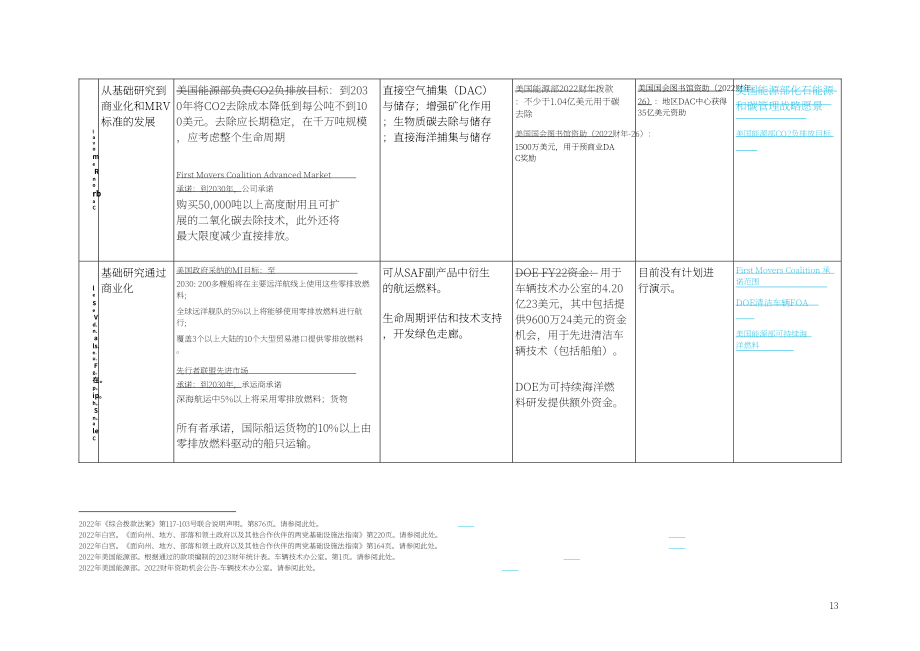 OSTP&能源部&國務院：2023國家創新路徑報告（英文版）（26頁）.pdf_第13頁