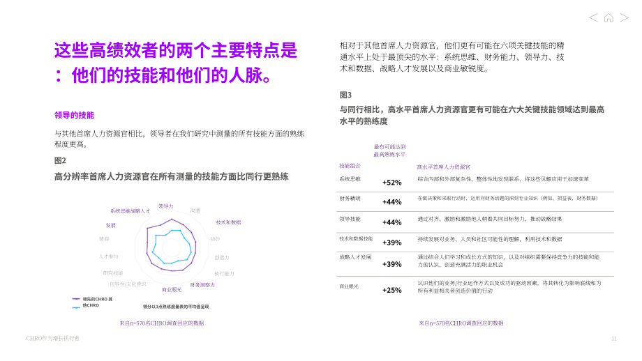 埃森哲：首席人力資源官（CHRO）成為企業(yè)增長領(lǐng)袖（2023）（英文版）（37頁）.pdf_第11頁