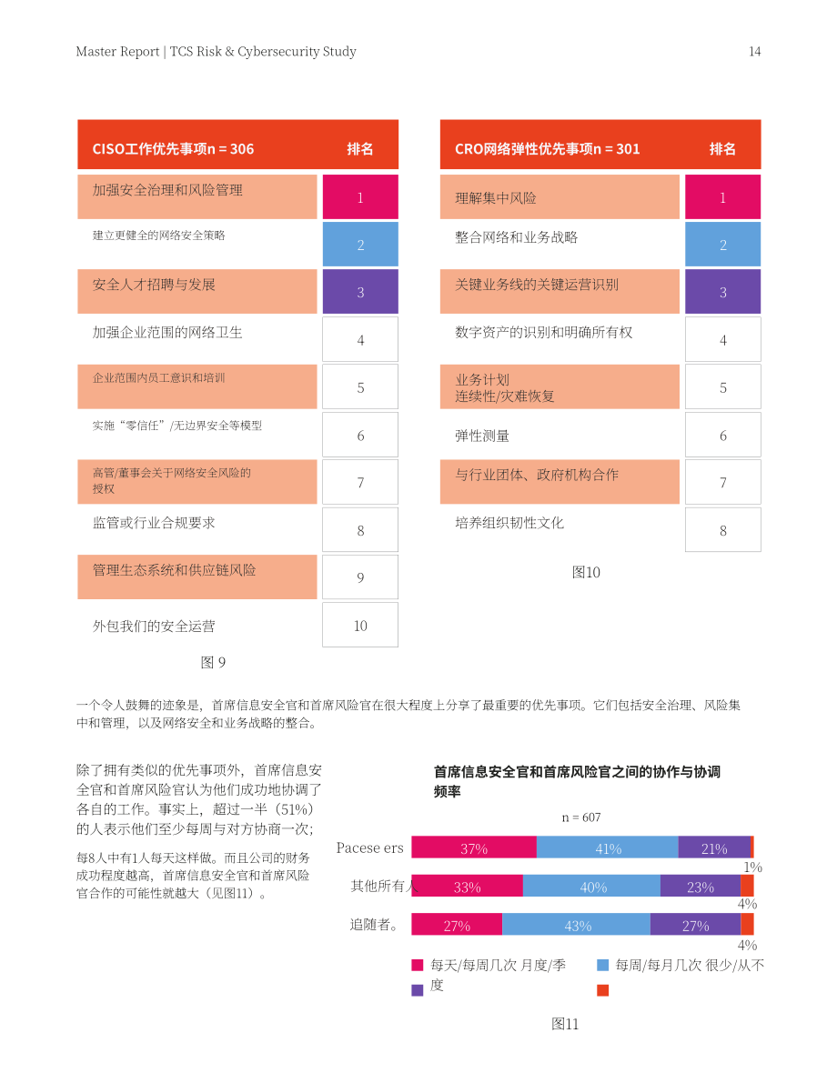塔塔咨詢（TCS）：2023年全球風險評估與網絡安全戰略研究報告（英文版）（34頁）.pdf_第14頁