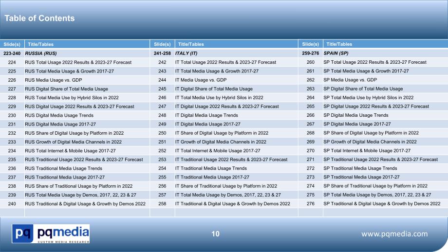 PQ media：2023-2027年全球媒體消費者使用預測報告（英文版）（44頁）.pdf_第10頁