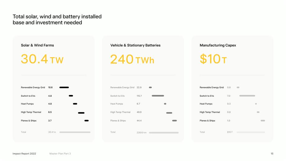特斯拉（TESLA）2022年影響力報告（英文版）（224頁）.pdf_第15頁