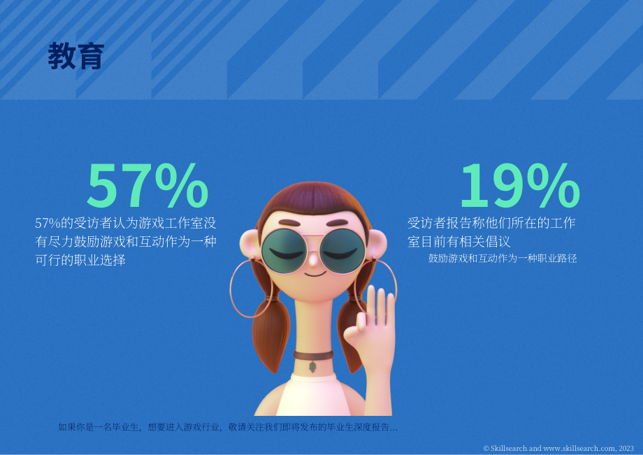 Skillsearch：2023年游戲和互動行業薪酬和滿意度報告（英文版）（62頁）.pdf_第15頁