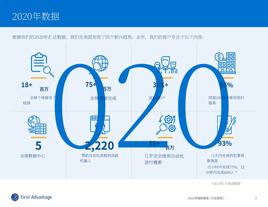 首優：2021年背景調查趨勢報告-行業現狀（英文版）（20頁）.pdf_第3頁