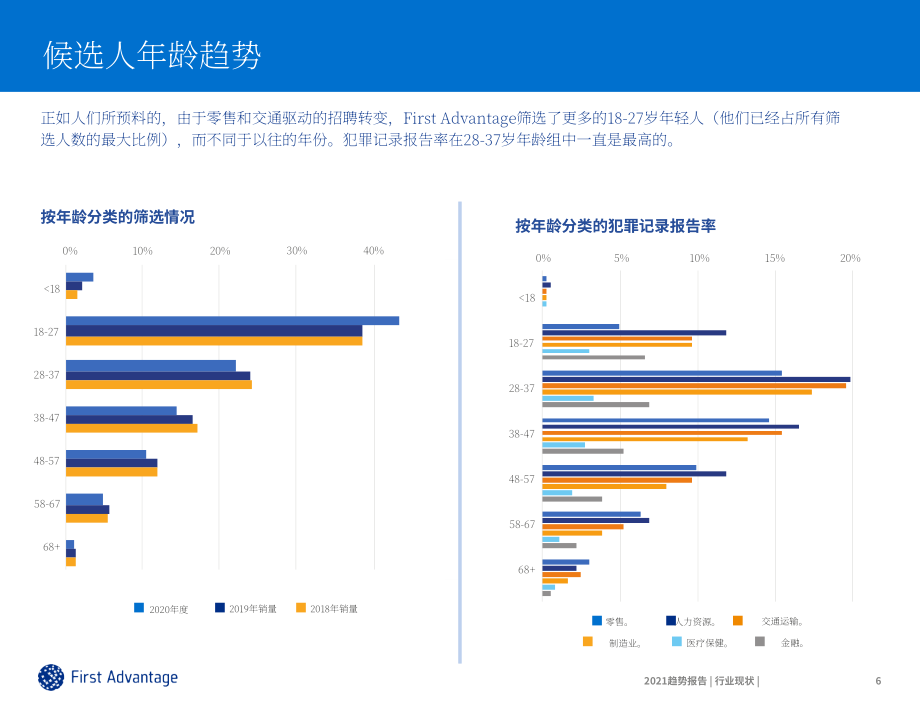首優：2021年背景調查趨勢報告-行業現狀（英文版）（20頁）.pdf_第6頁