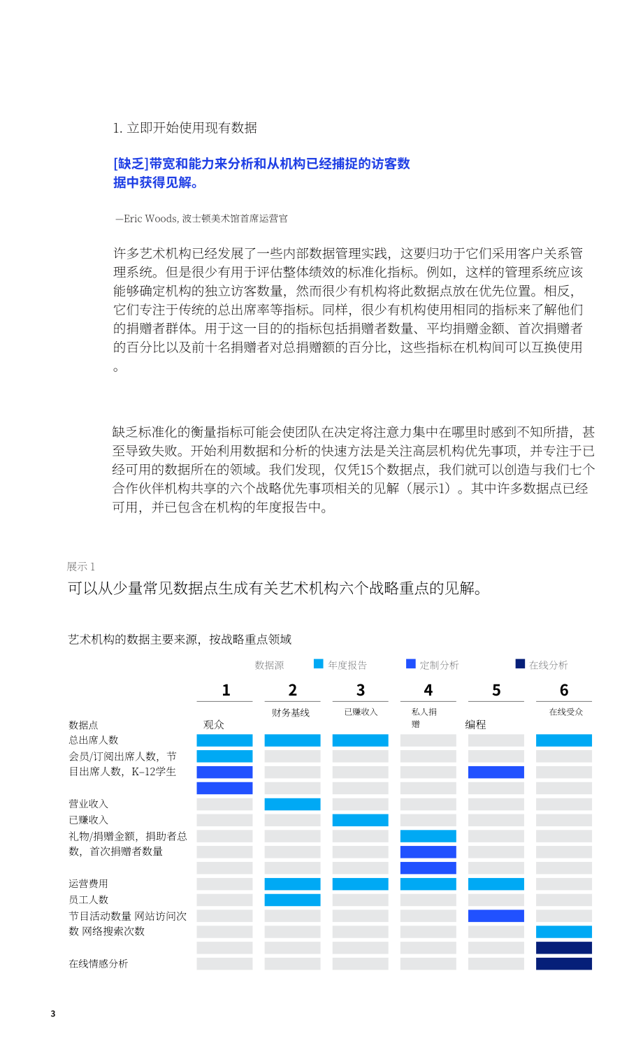 麥肯錫：數據的藝術-賦予藝術機構數據和分析能力（英文版）（11頁）.pdf_第3頁