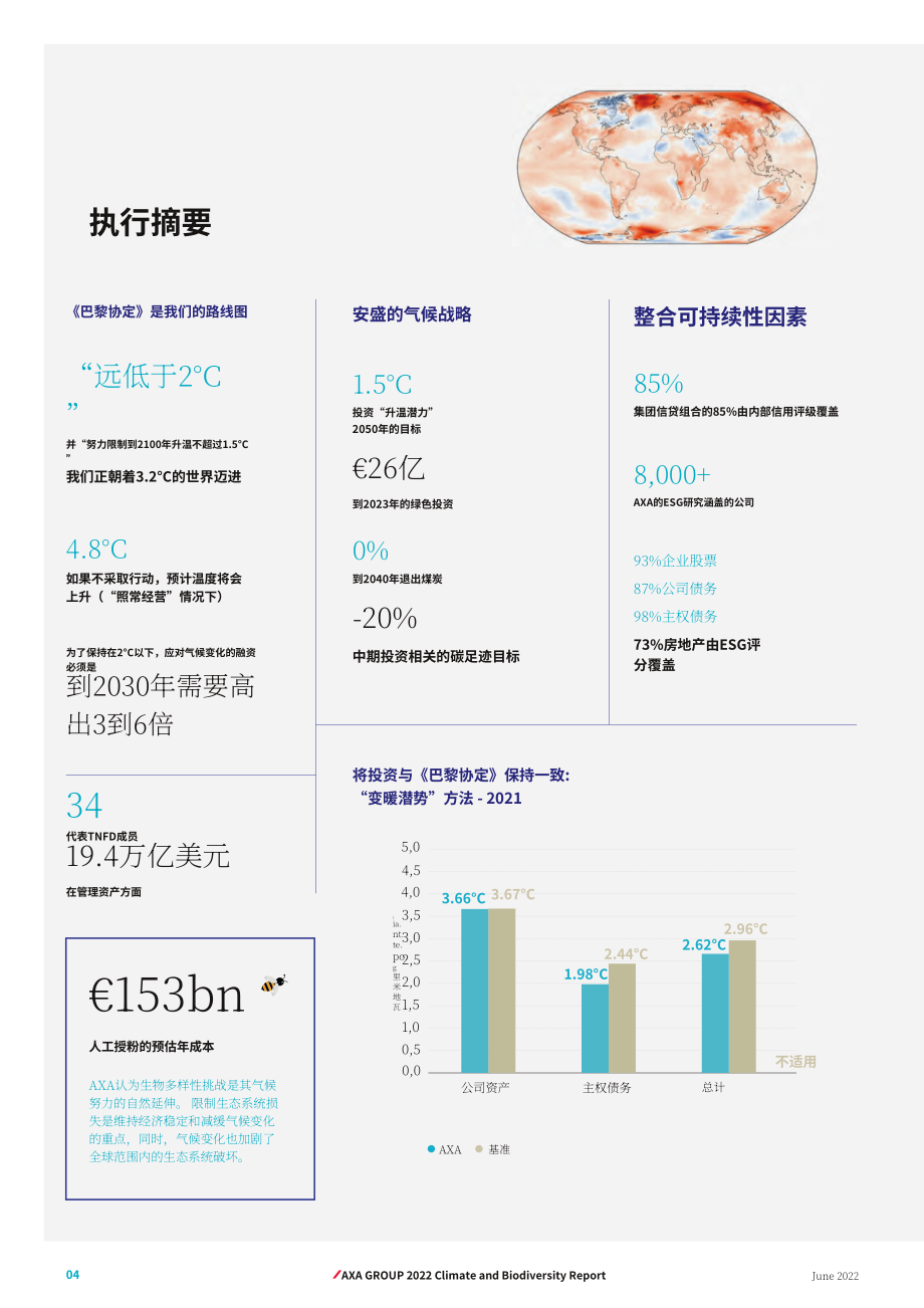 安盛（AXA）：2022年氣候與生物多樣性報告（英文版）（85頁）.pdf_第6頁