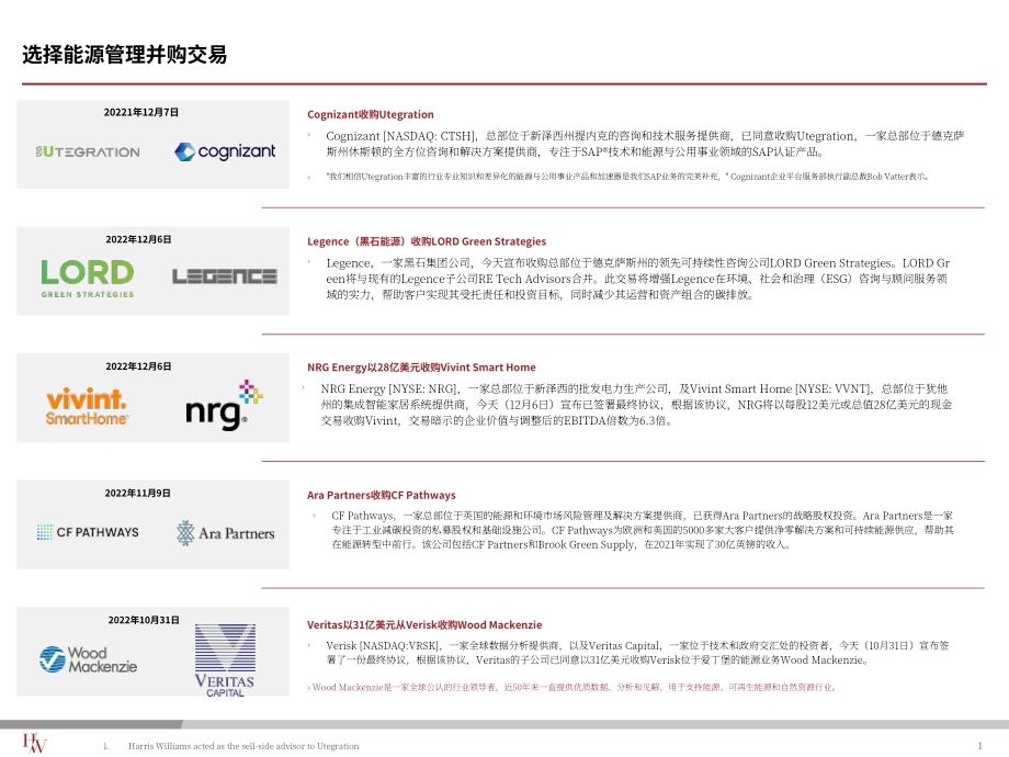 Harris Williams：2023Q1能源管理行業并購趨勢報告（英文版）（10頁）.pdf_第2頁