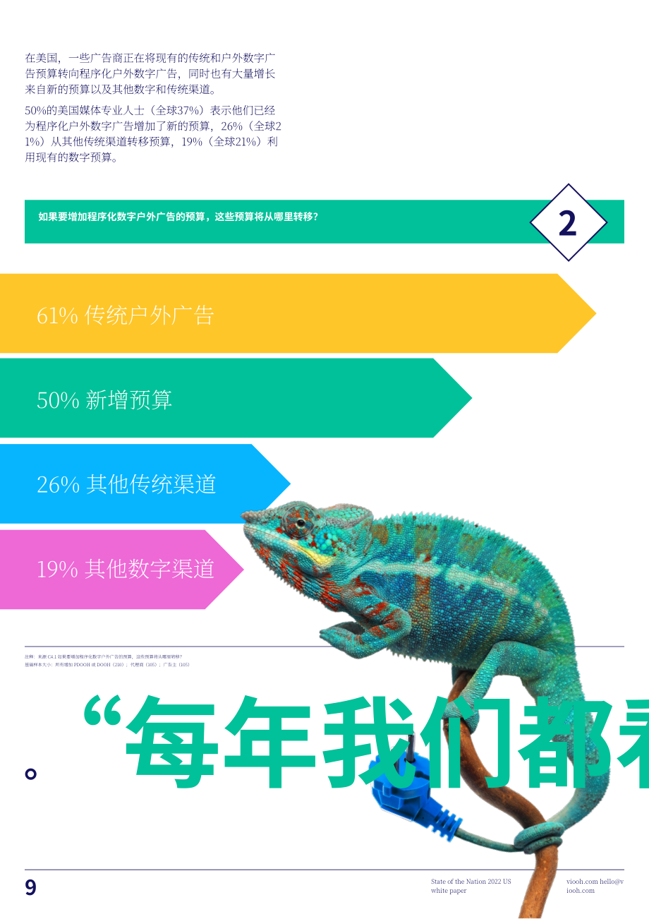 VIOOH：2022年度美國程序化數字戶外廣告(DOOH)白皮書（英文版）（28頁）.pdf_第9頁
