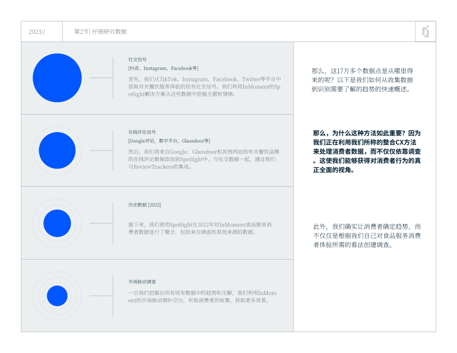 INMOMENT：2023年餐飲消費體驗趨勢報告（英文版）（41頁）.pdf_第6頁