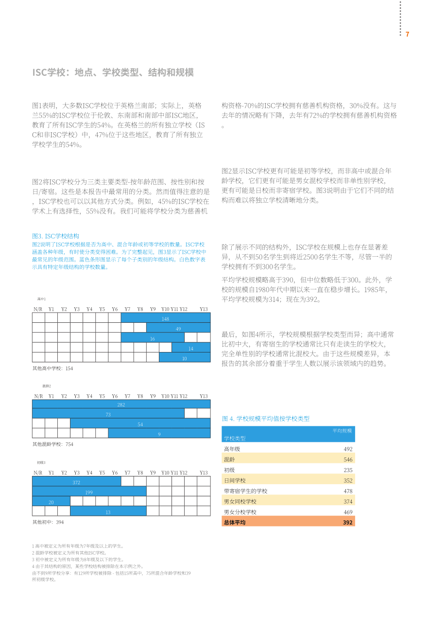 英國(guó)私校協(xié)會(huì)（ISC）：2022年英國(guó)私立學(xué)校報(bào)告（英文版）（56頁(yè)）.pdf_第9頁(yè)