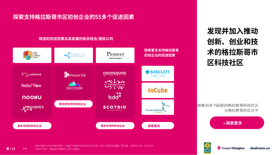 Dealroom：2023年格拉斯哥創業生態系統報告（英文版）（35頁）.pdf_第15頁