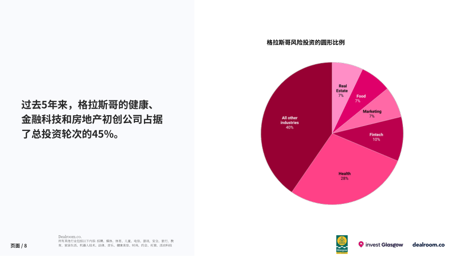 Dealroom：2023年格拉斯哥創業生態系統報告（英文版）（35頁）.pdf_第8頁