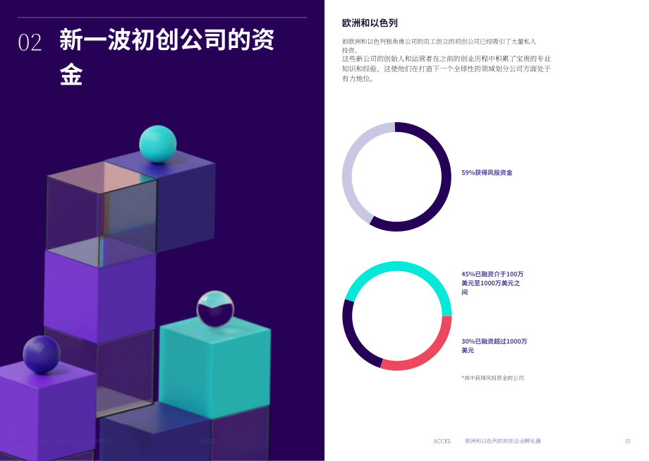 Dealroom：2023歐洲和以色列初創企業創始人工廠報告-創業者之旅（英文版）（17頁）.pdf_第8頁
