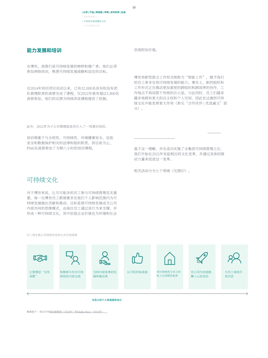 博世集團（BOSCH GROUP）2022年可持續(xù)發(fā)展報告（英文版）（132頁）.pdf_第15頁