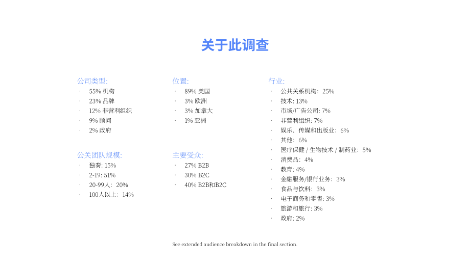 Muck Rack：2023年公關行業(yè)狀況報告（英文版）（54頁）.pdf_第2頁
