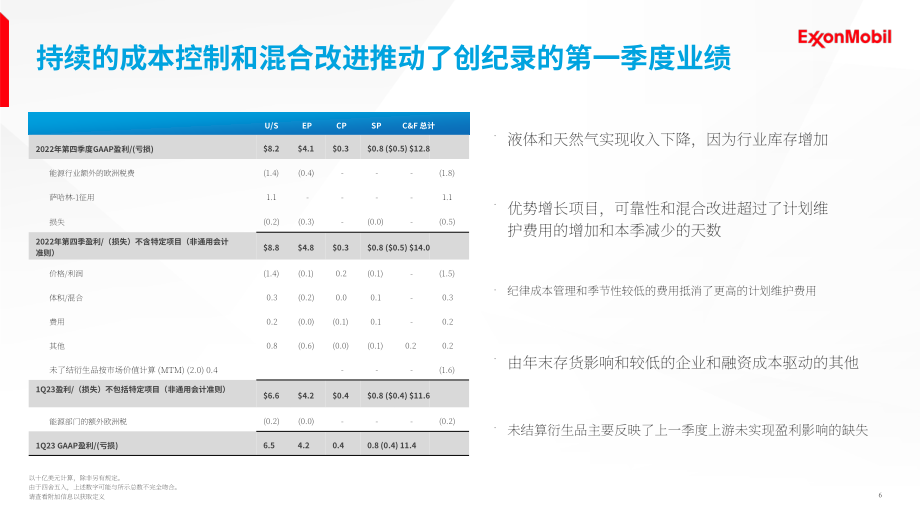 埃克森美孚（Exxon Mobil）2023年第一季度業(yè)績(jī)報(bào)告（英文版）（24頁）.pdf_第6頁