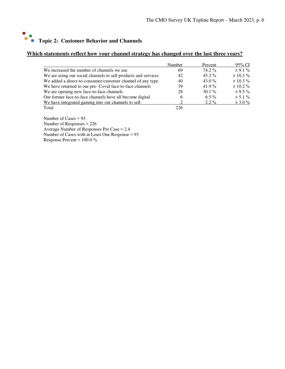 德勤：2023年全球CMO調查報告（英文版）（63頁）.pdf_第12頁