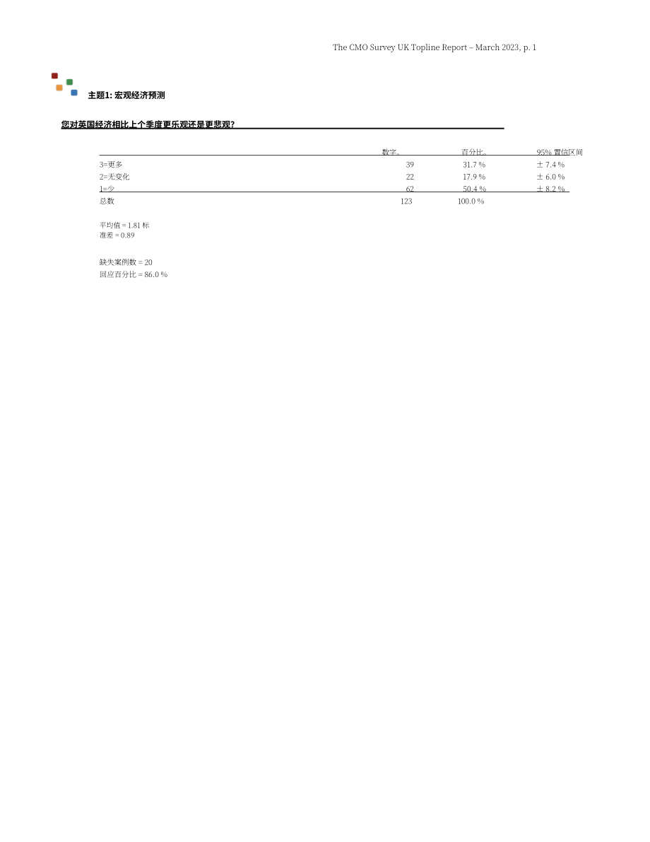 德勤：2023年全球CMO調查報告（英文版）（63頁）.pdf_第7頁
