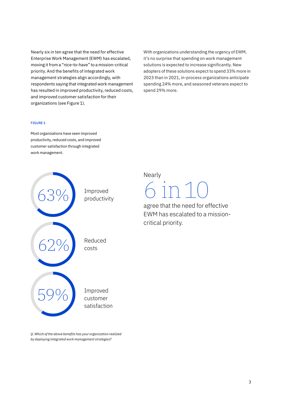 IBM：2023年企業(yè)工作管理(EWM)發(fā)展報(bào)告（英文版）28頁(yè)）.pdf_第5頁(yè)