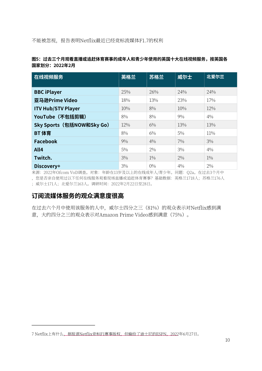 英國通信管理局：2022年威爾士電視、音像部門及音頻行業發展趨勢報告（英文版）（48頁）.pdf_第10頁