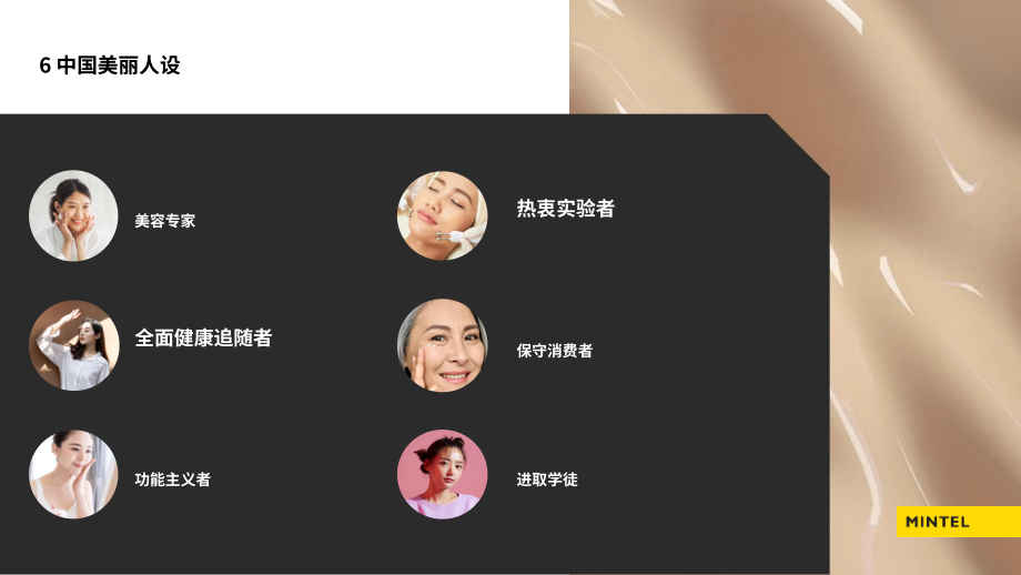 英敏特：六大美容人群：中國市場的創新與機遇（2023）（英文版）（18頁）.pdf_第7頁