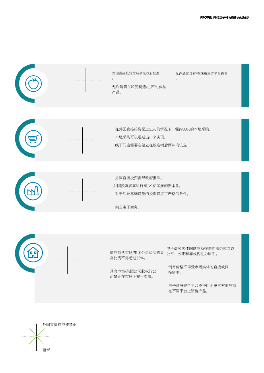 德勤：2023年印度零售和快速消費品行業(yè)研究報告（英文版）（48頁）.pdf_第15頁