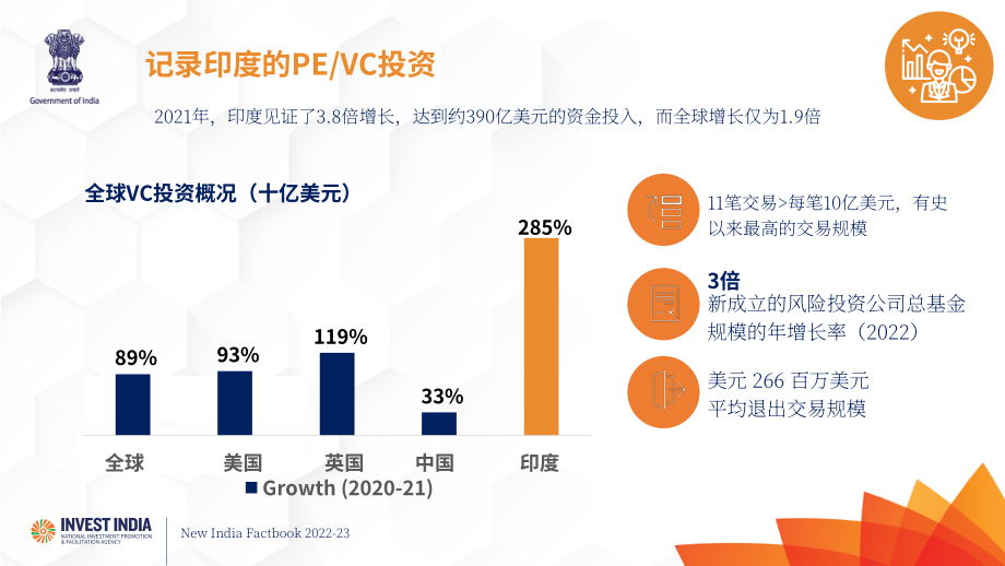 Invest India：2022-2023年印度經濟概覽報告（英文版）（28頁）.pdf_第13頁